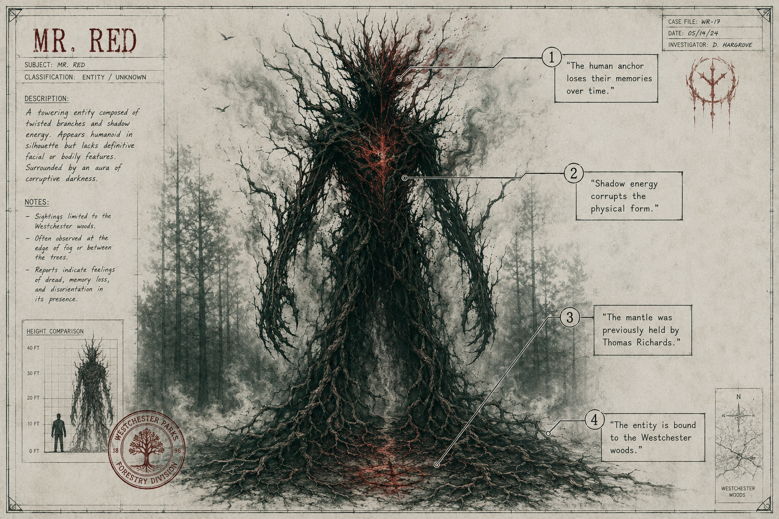 Annotated Diagram: The Lore of the Mr. Red Entity