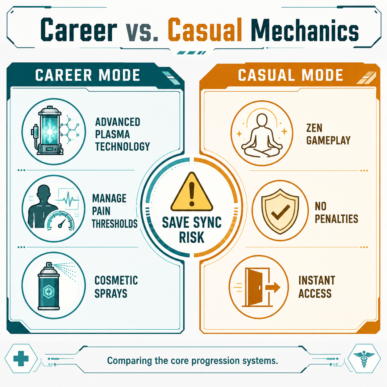Infographic: Comparing Career Mode and Casual Mode features.