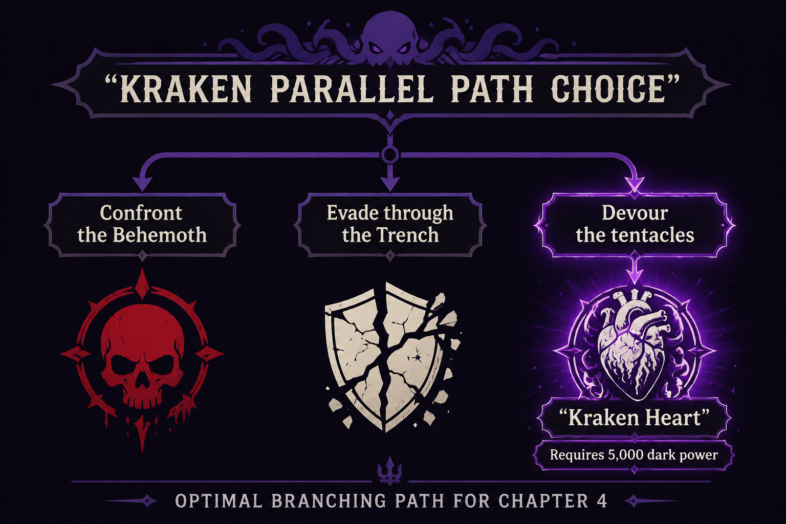 Infographic showing the Kraken parallel path choice and the Devour the tentacles option