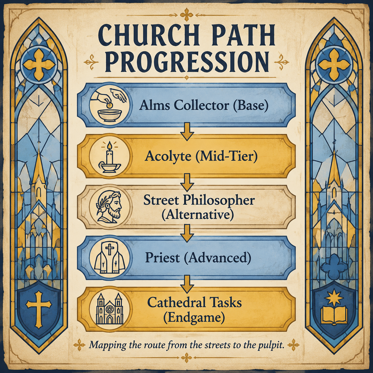 Infographic: Farming the charity resource Beggar's Life across Cathedral tiers
