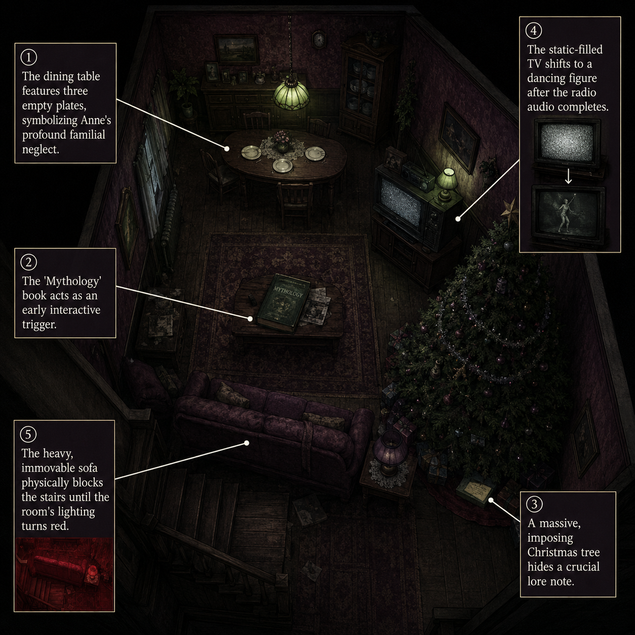 Annotated diagram showing the ground floor puzzle triggers
