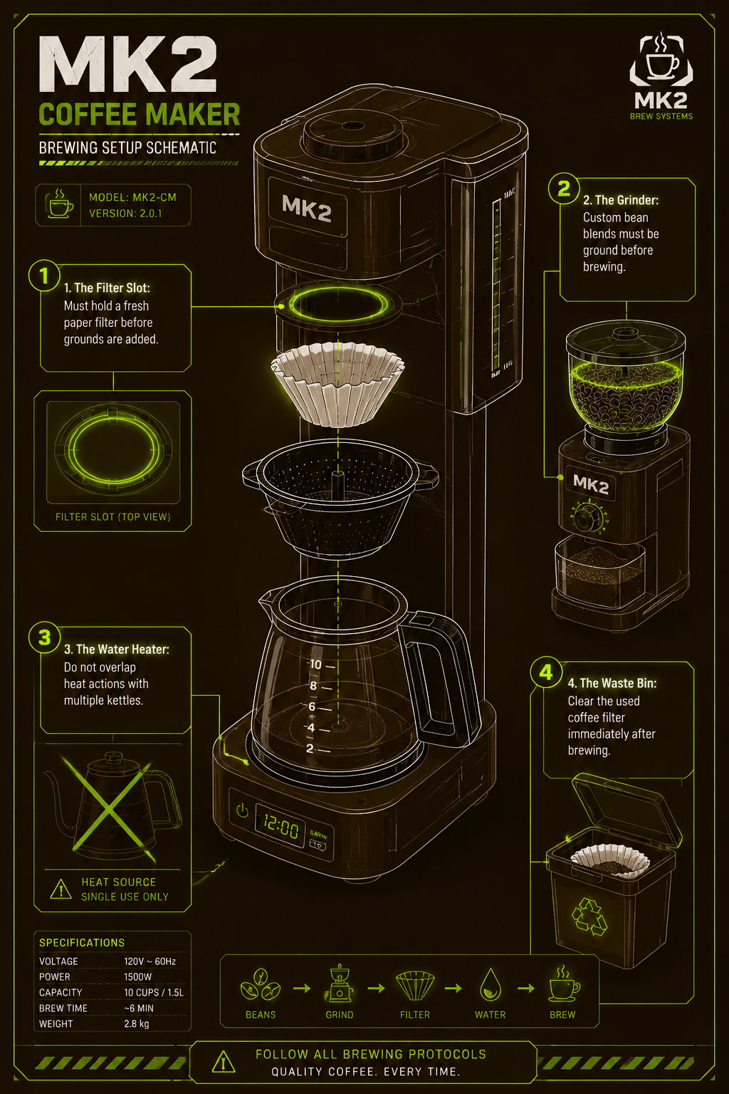 Annotated Diagram: MK2 Coffee Maker mechanics