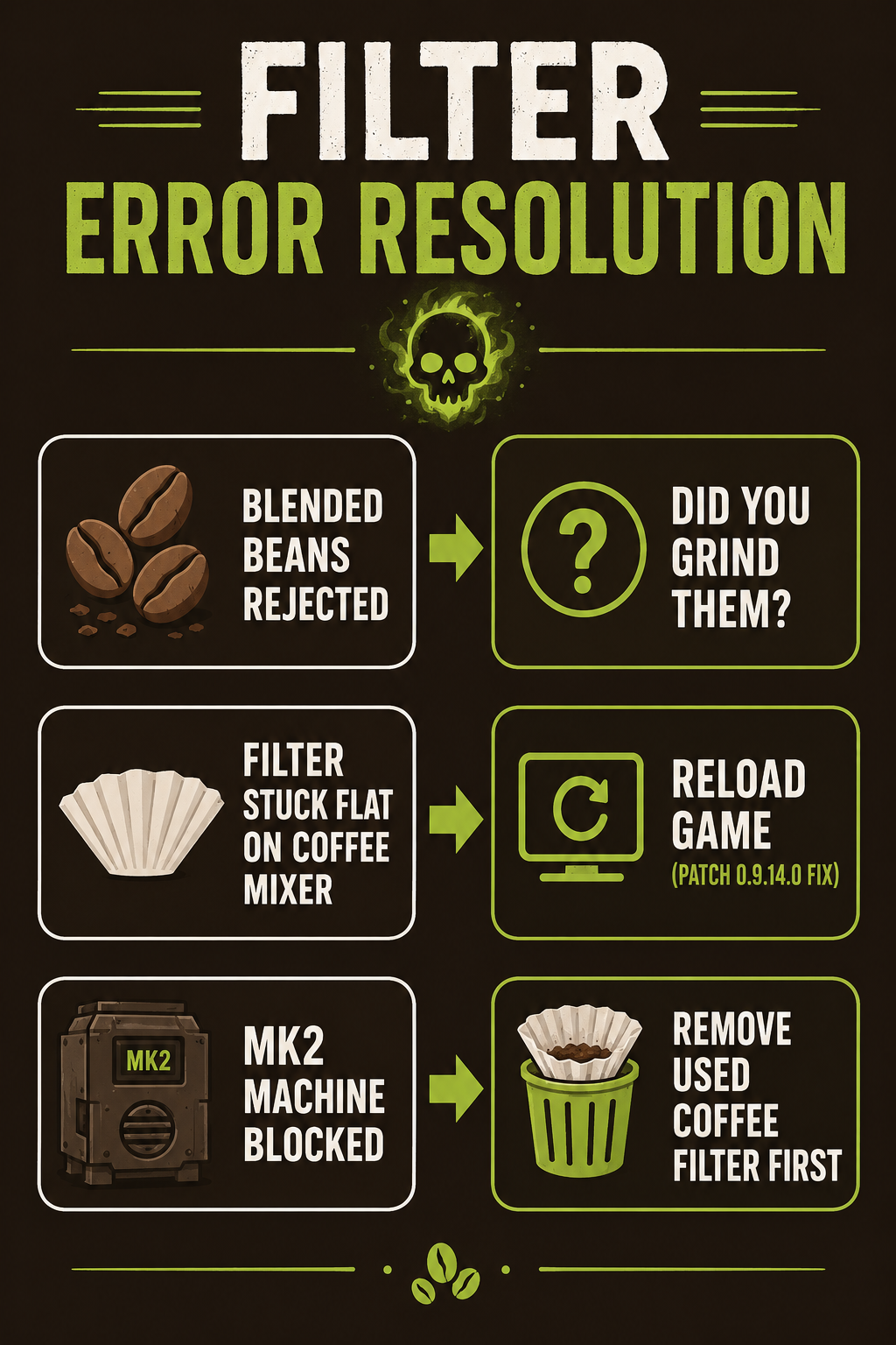 Infographic: Troubleshooting the coffee filter mechanics My Little Cafe Nightmare players face