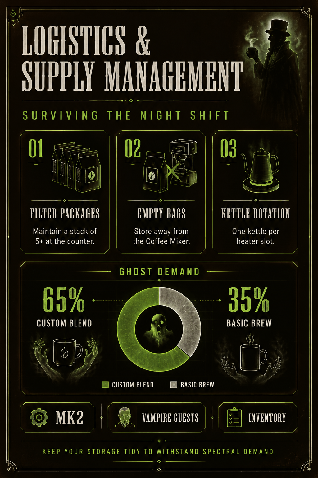 Analysis Report Poster: Logistics and Supply Management