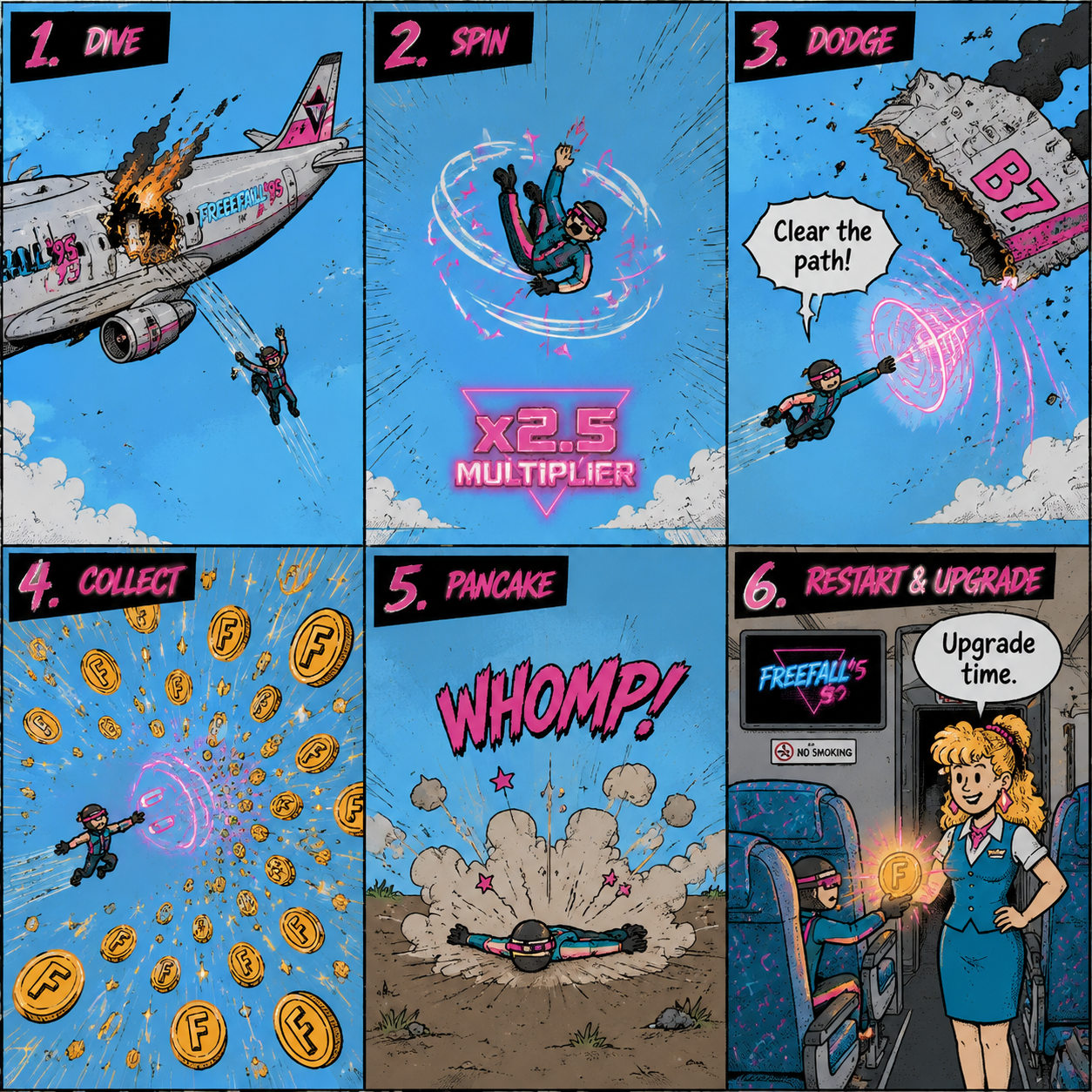 COMIC GRID: The three-step gameplay loop of jumping, tricking, and upgrading.