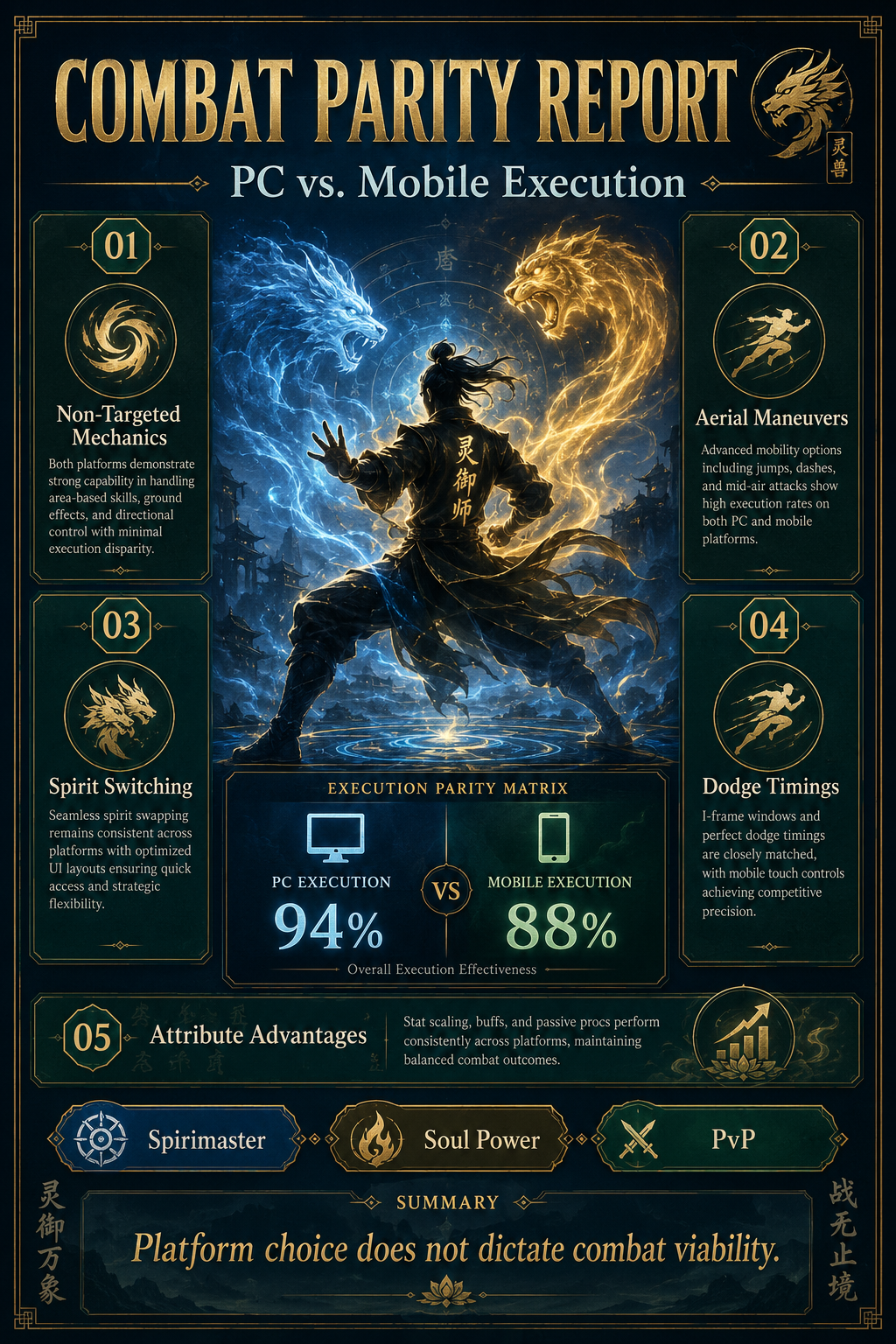 Analysis Report Poster: PC vs. Mobile combat parity breakdown for non-targeted mechanics.