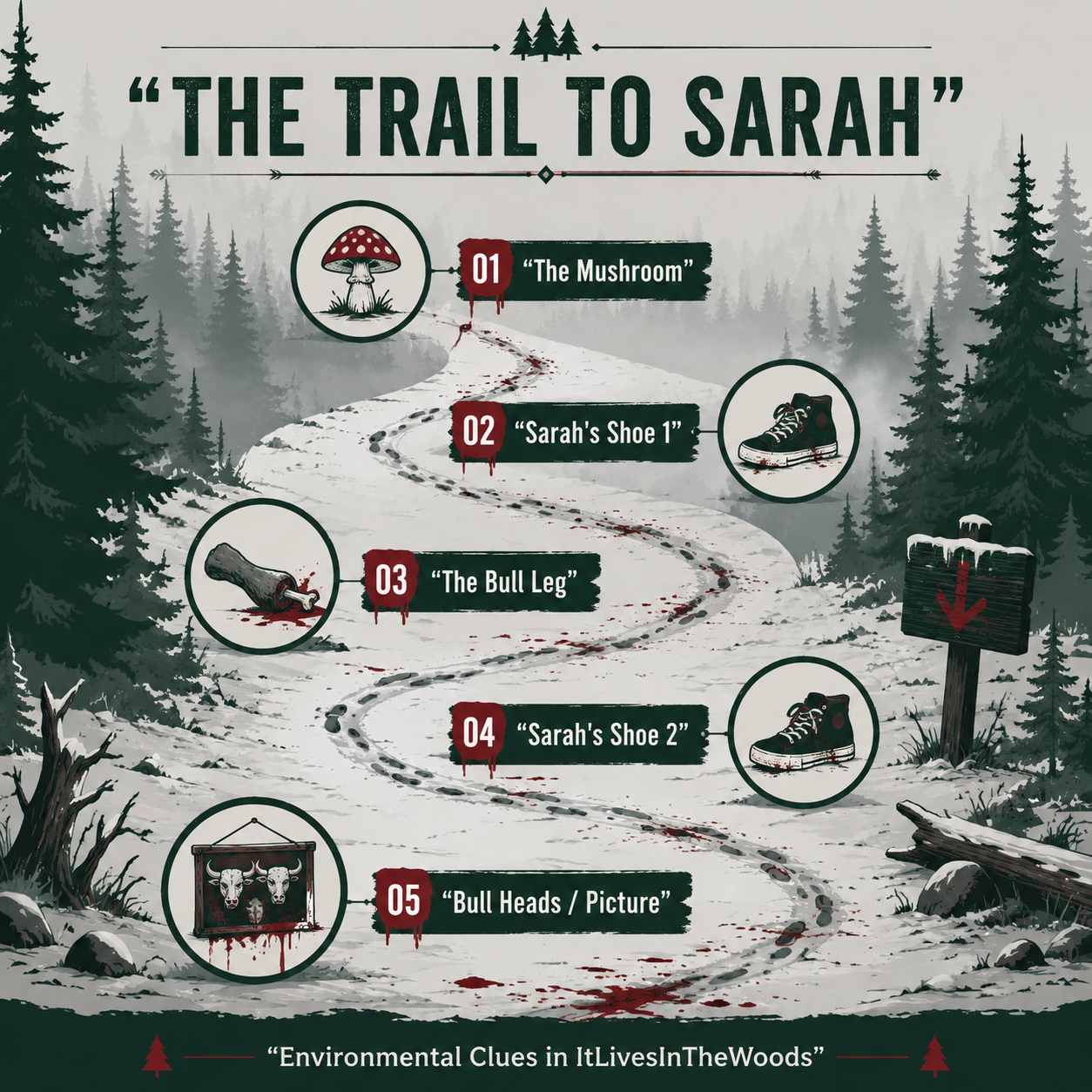Infographic: Daughter fate explained ItLivesInTheWoods timeline of clues