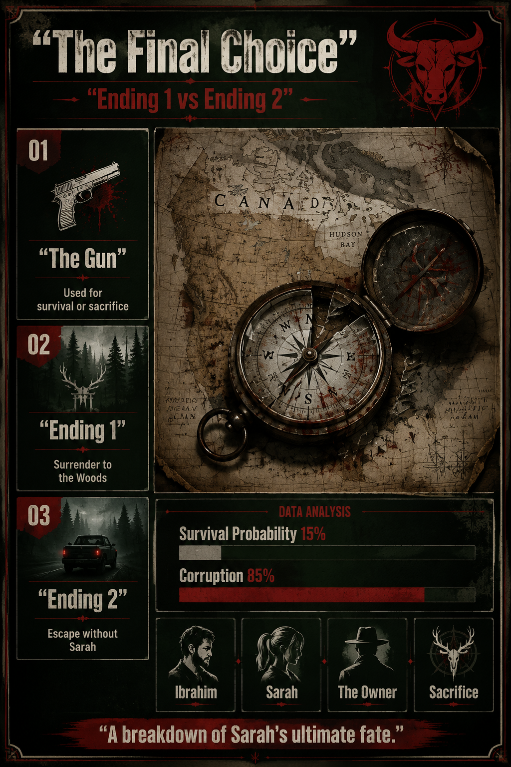 Analysis Report Poster: Ending 1 vs Ending 2 survival probability