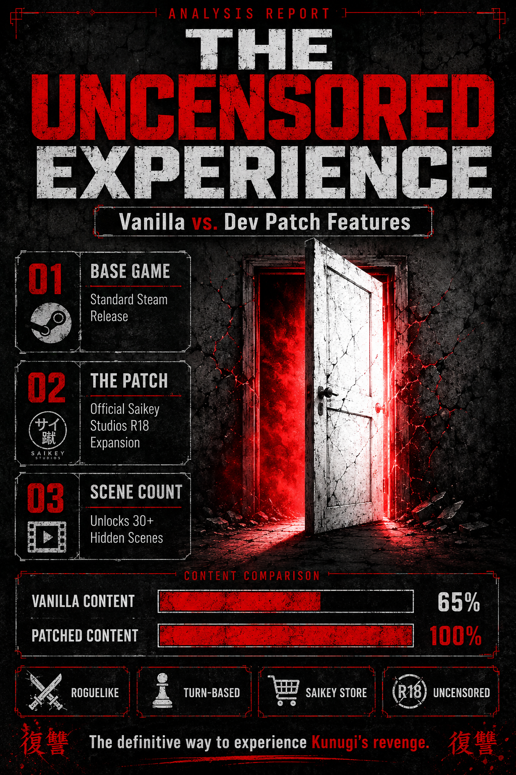 Analysis Report Poster: Vanilla vs Patched content comparison