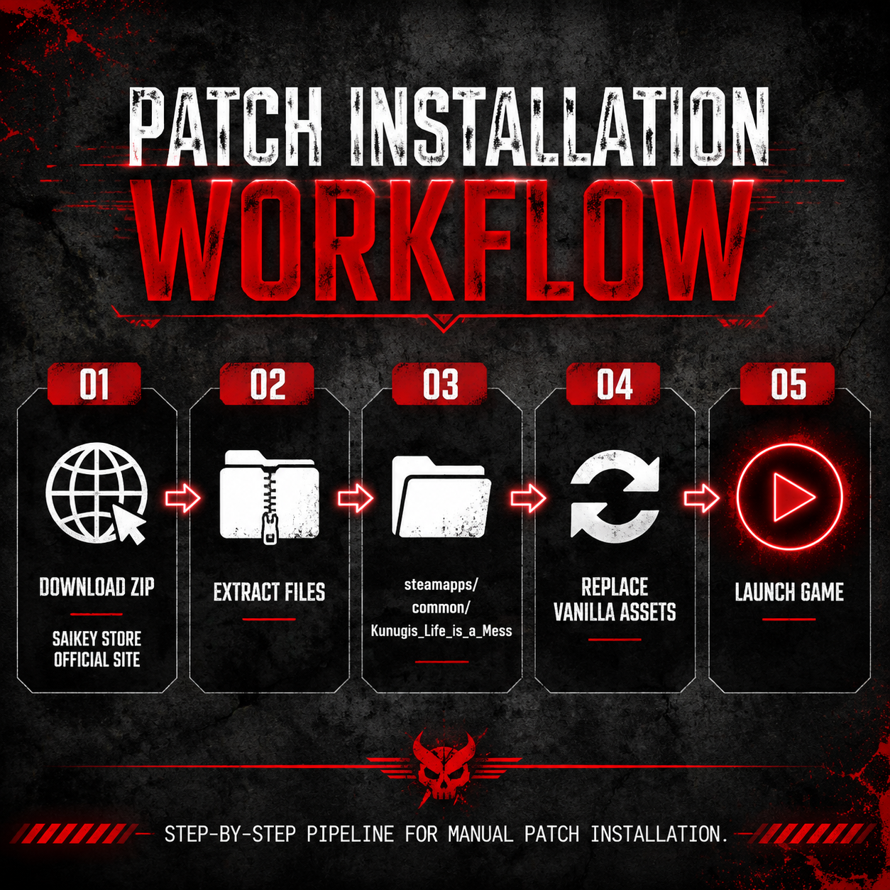 Infographic: Step-by-step dev patch download Kunugi's Life is a Mess installation guide