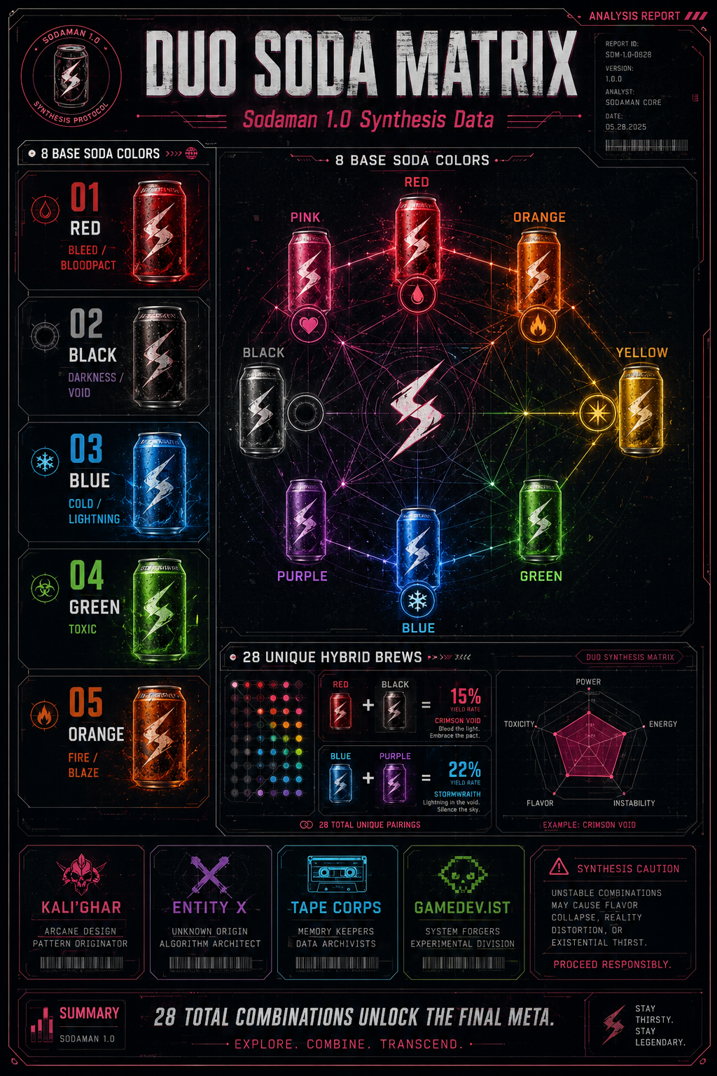 Analysis Report Poster: 8 base colors and 28 combinations