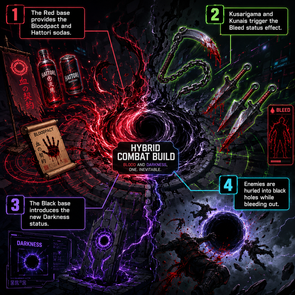 Annotated Diagram: Red and Black Bleed Darkness Synergy