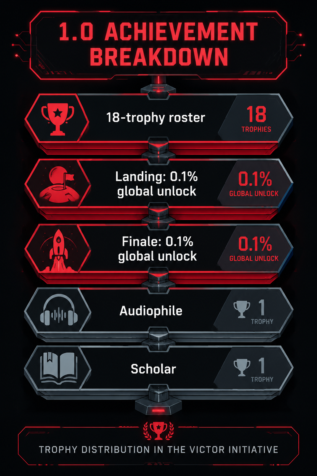 Infographic: final chapters achievements the victor initiative breakdown