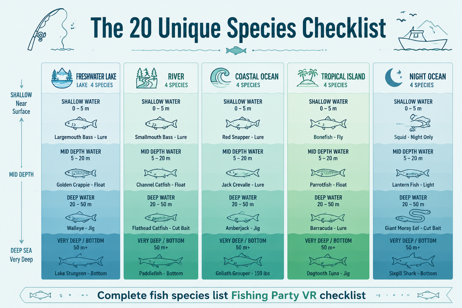 Infographic: Complete fish species list Fishing Party VR checklist