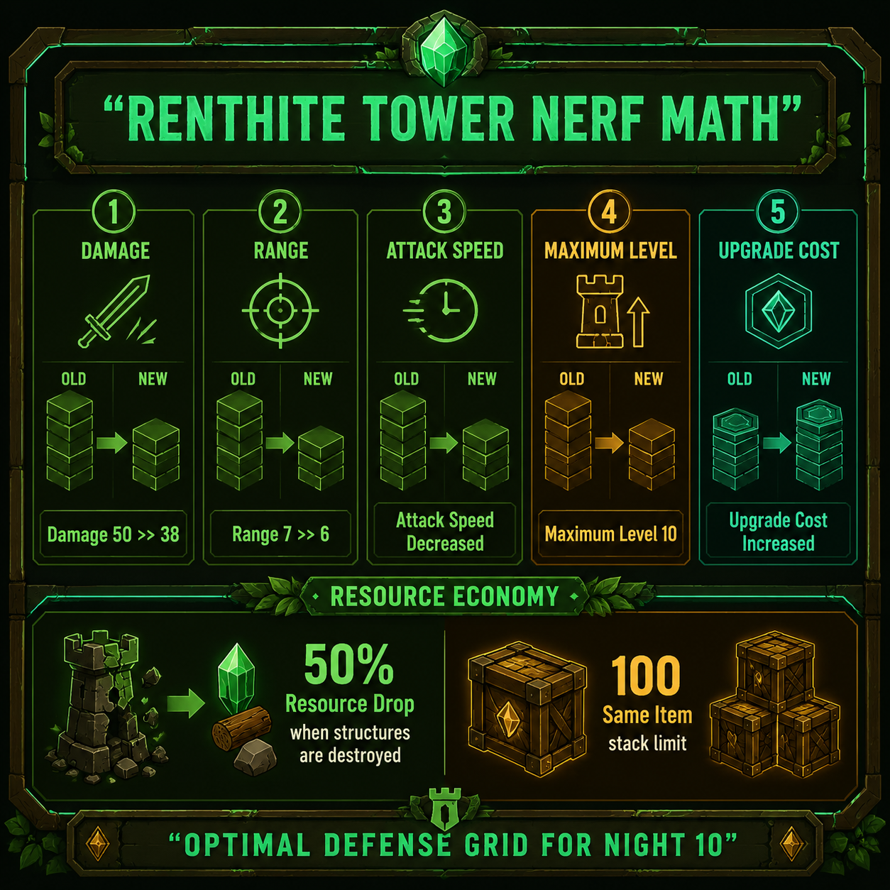 Infographic: Renthite Tower nerf math and defense grid stats