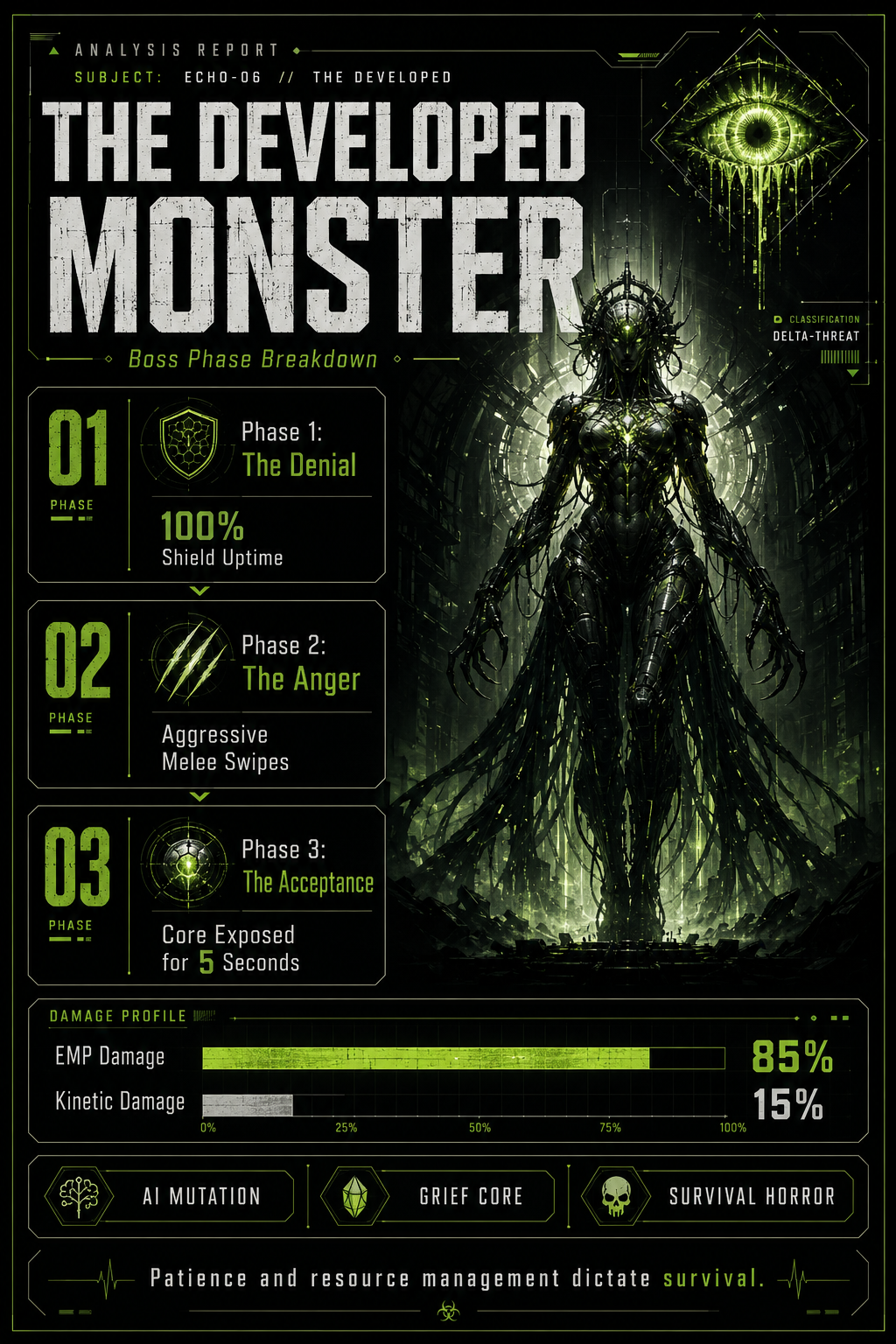 Analysis Report Poster: The Developed Monster boss fight phases