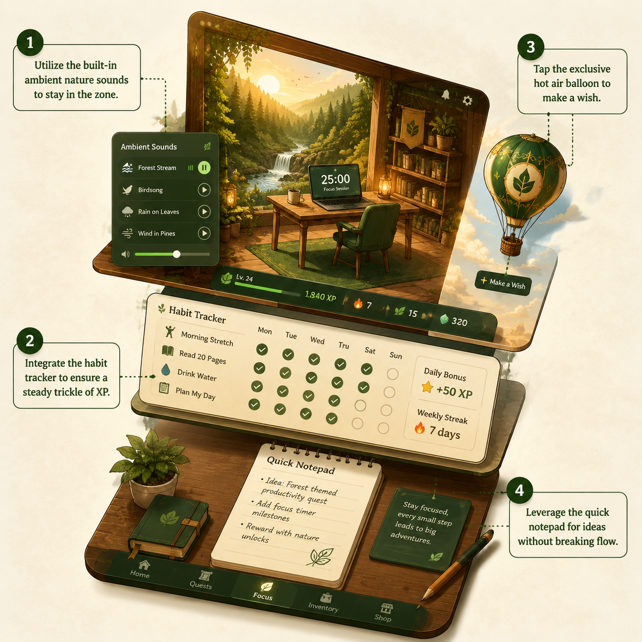 Annotated Diagram: Advanced strategies for expanding your Focus Grove workspace
