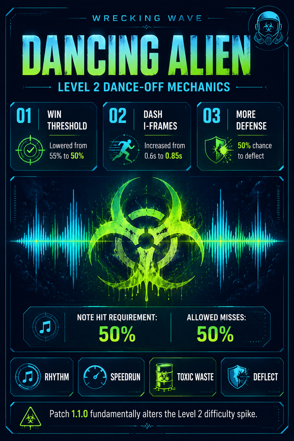 Analysis Report Poster: how to beat Dancing Alien Wrecking Wave with Patch 1.1.0 stats