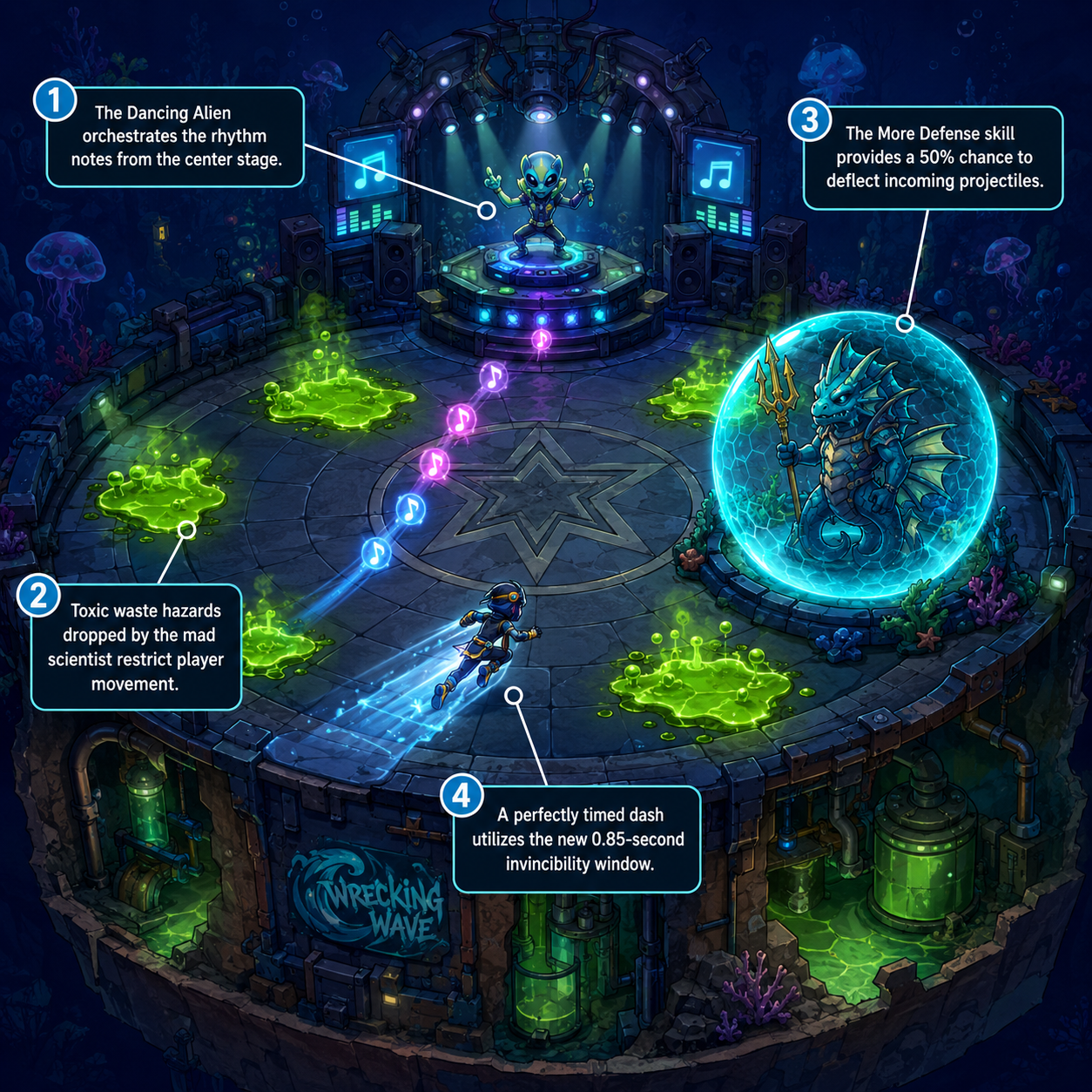 Annotated Diagram: The Dancing Alien dance-off arena layout and mechanics