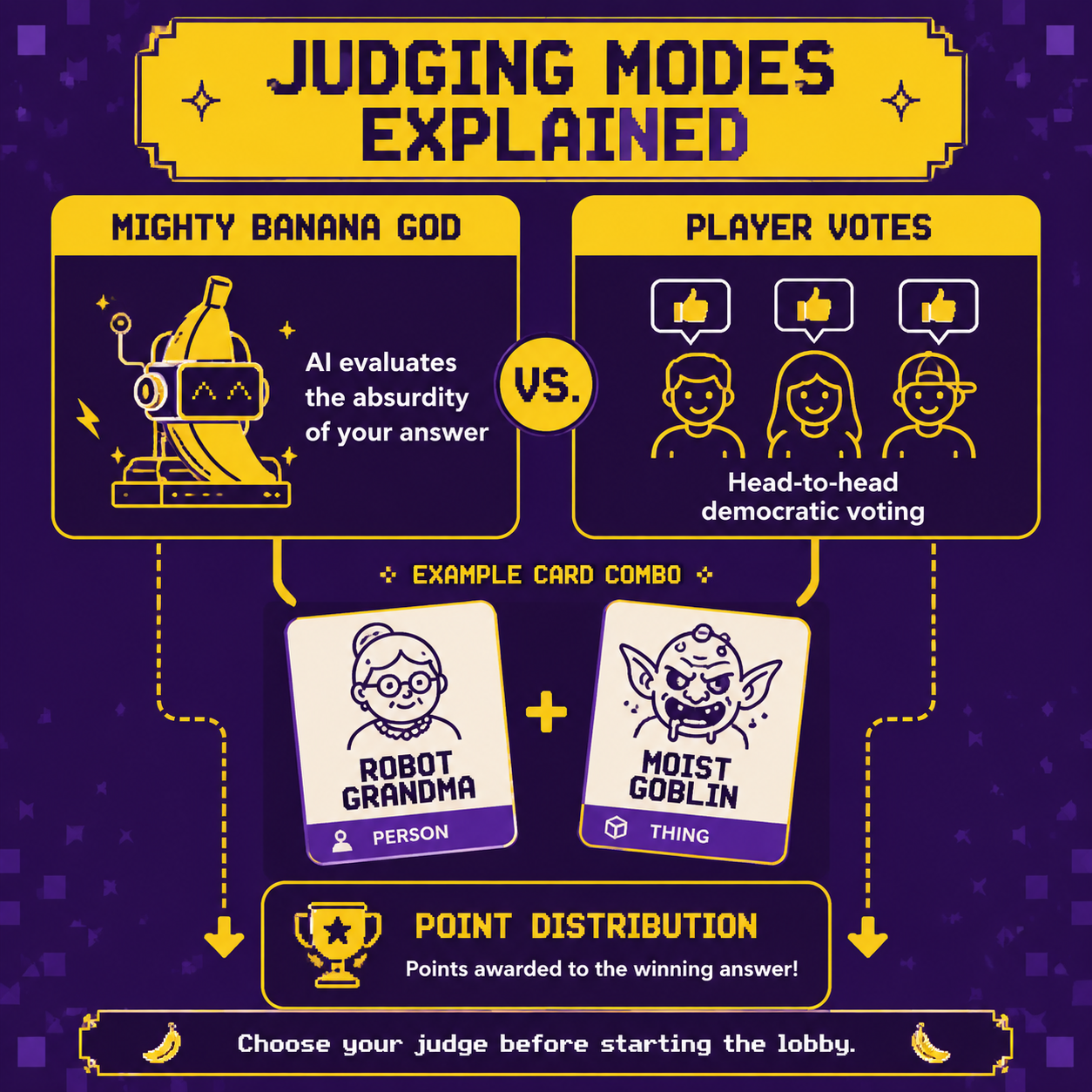 Infographic comparing Mighty Banana God AI judging versus Player Votes.