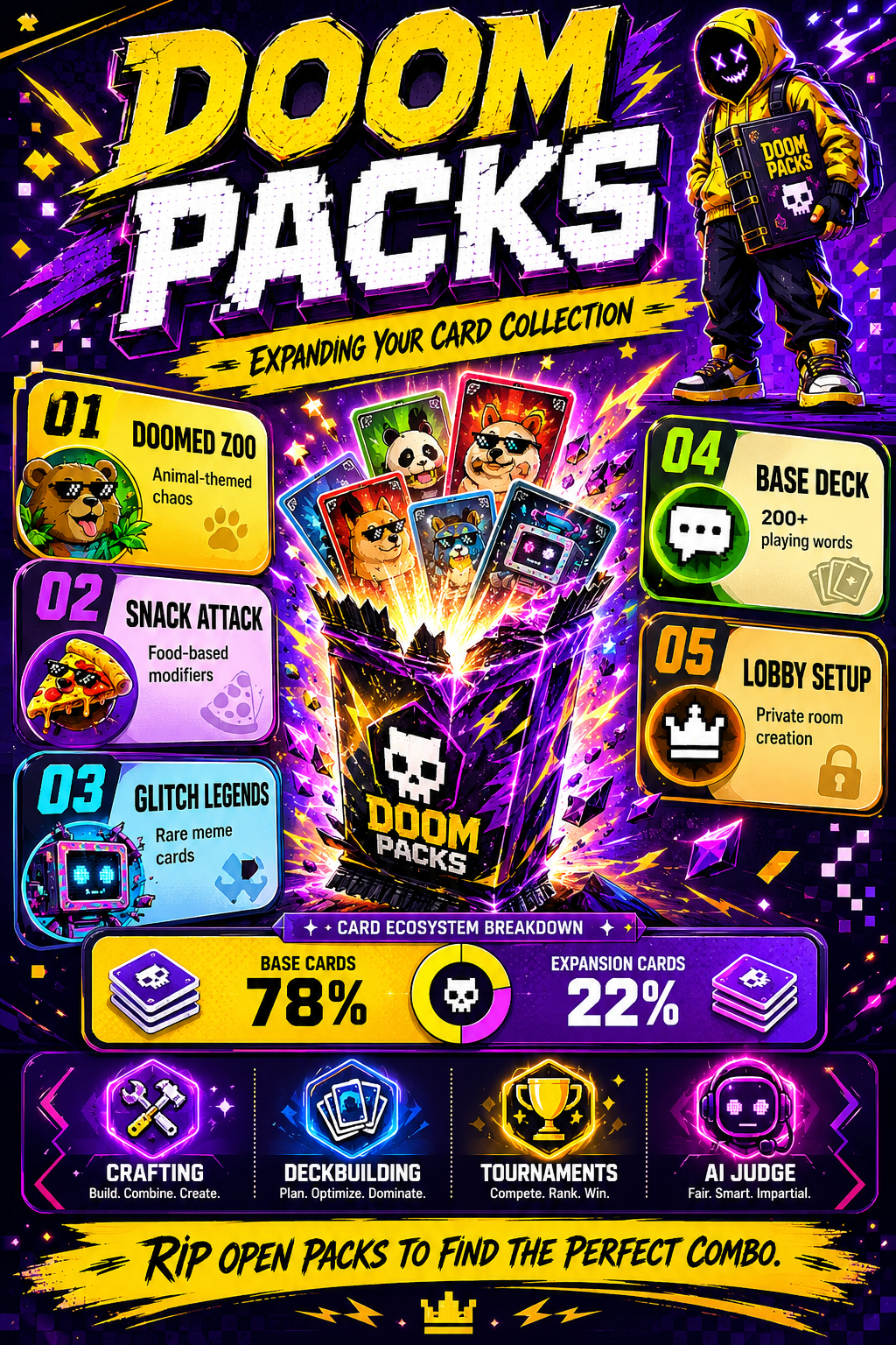 Analysis report poster detailing the contents of Doom Packs like Doomed Zoo and Snack Attack.