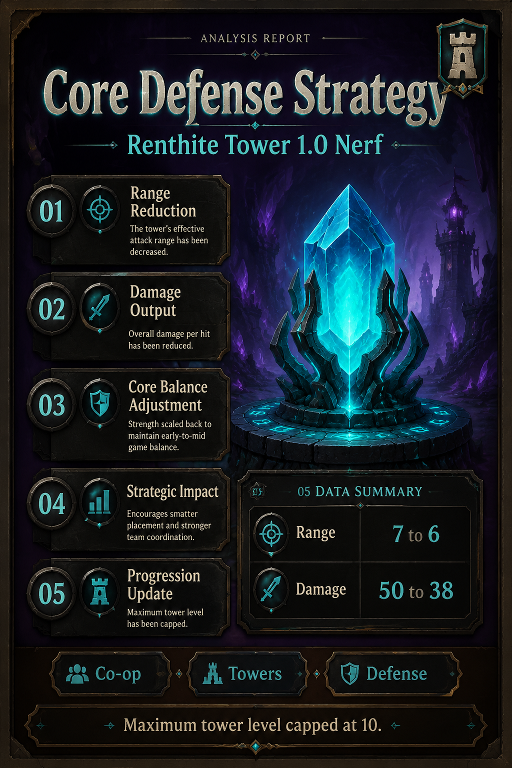 Analysis Report Poster: Renthite Tower 1.0 Nerf and Core Defense stats.