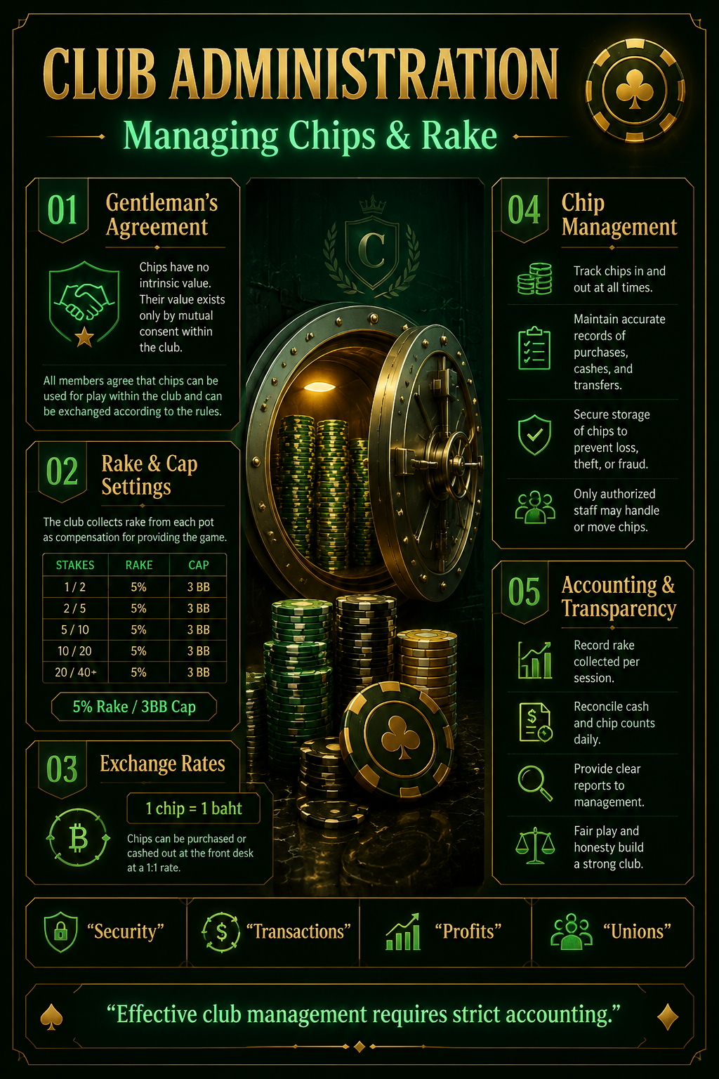 Analysis Report Poster: PPPoker chip economy and gentleman's agreement