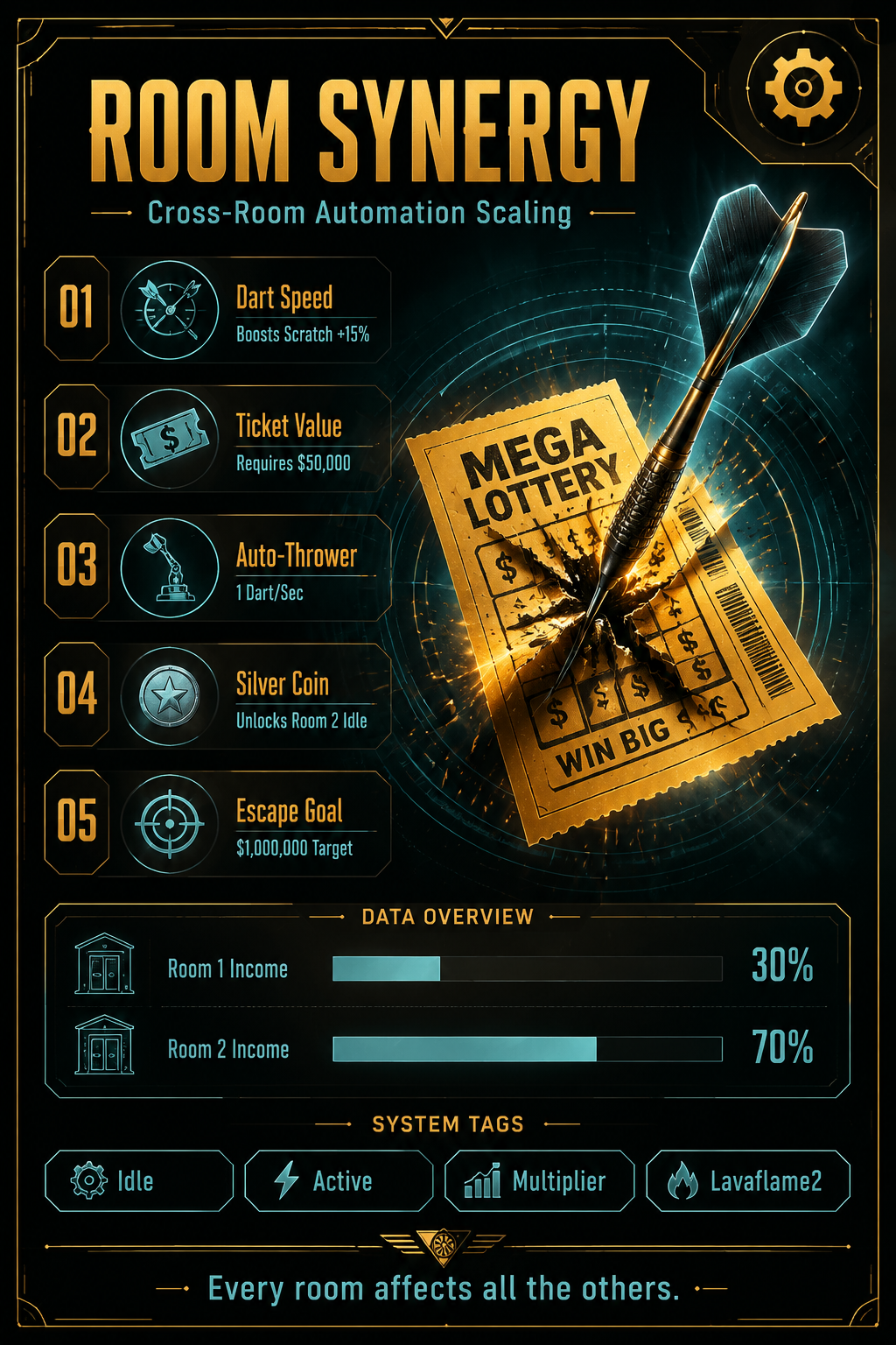 Analysis Report Poster: Cross-Room Automation Scaling Synergies