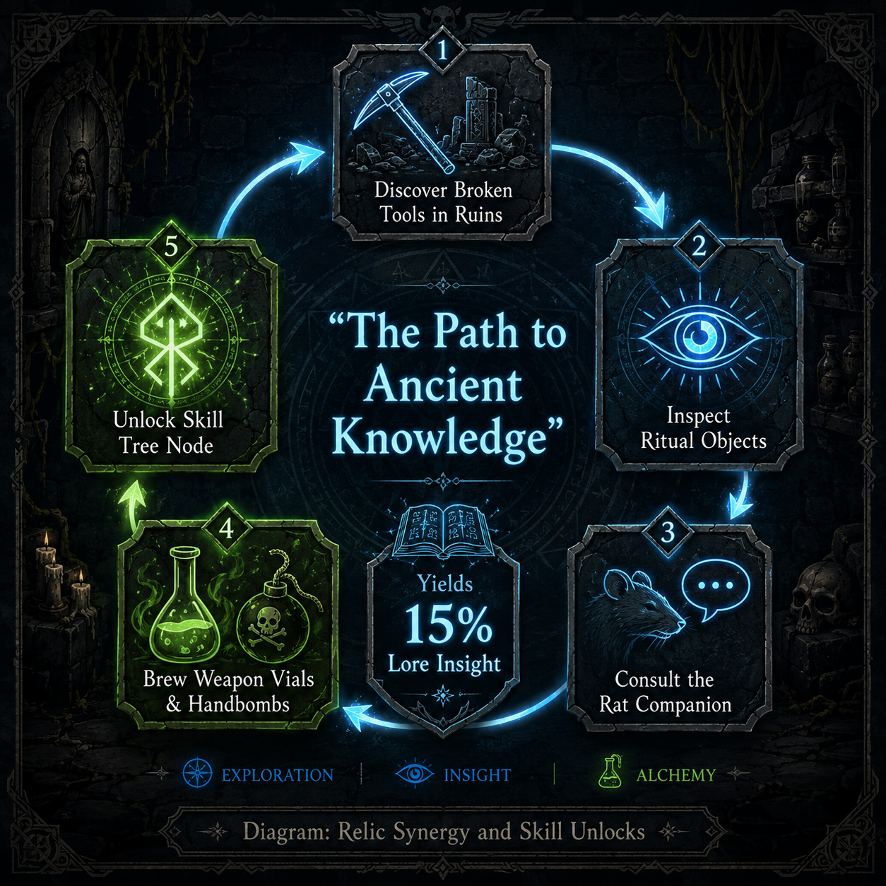 Infographic: The Path to Ancient Knowledge