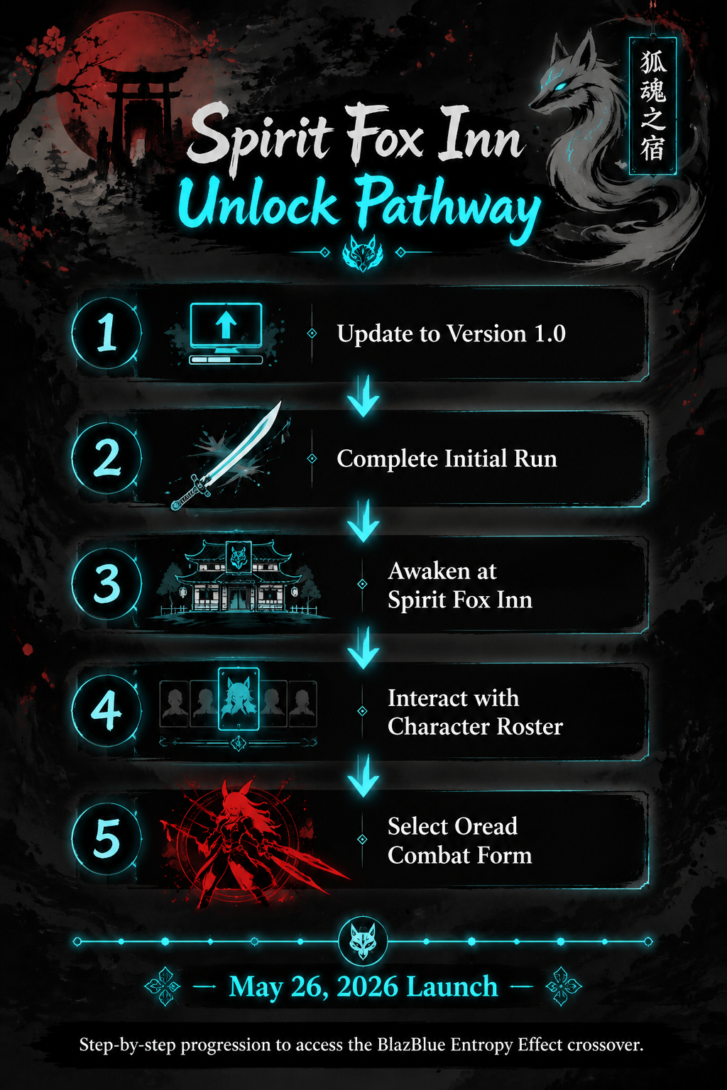 Infographic: Step-by-step visual guide on how to unlock oread realm of ink at the Spirit Fox Inn.