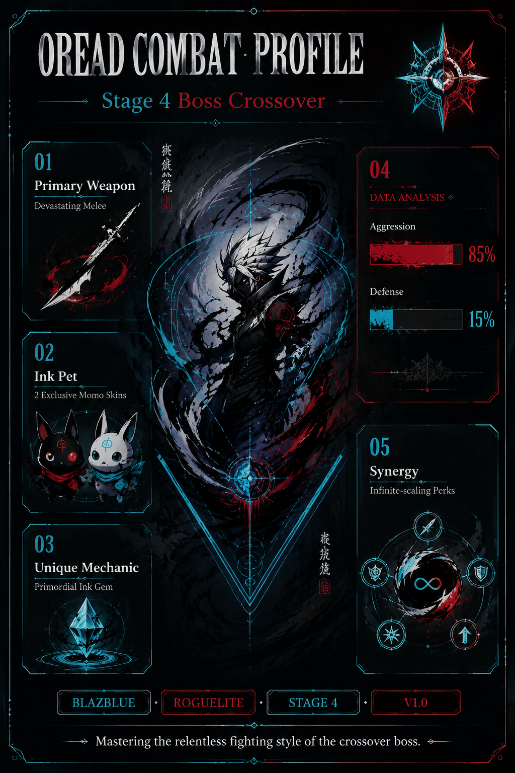 Analysis Report Poster: Oread Combat Profile and Stats