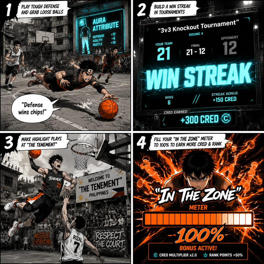 Comic Grid: Gameplay loop for earning Cred and Rank XP