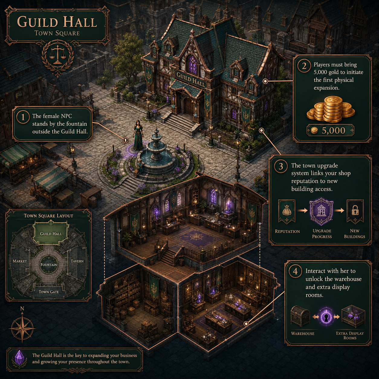Annotated Diagram: Map showing the female NPC location at the Guild Hall