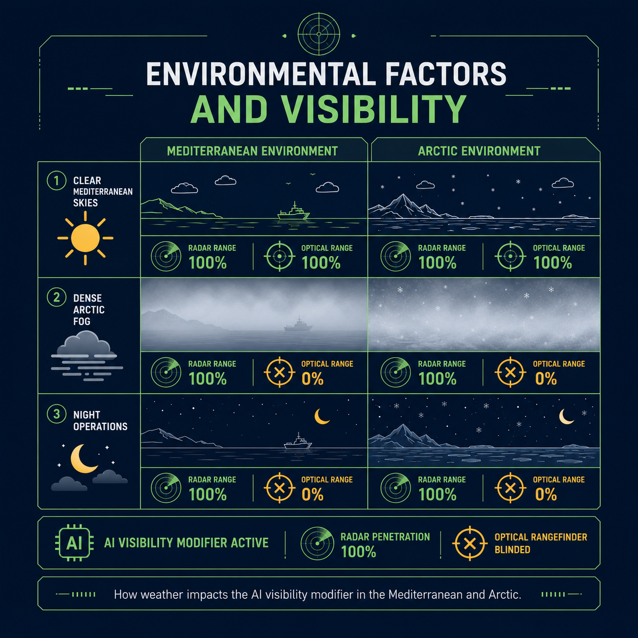 INFOGRAPHIC: Weather effects on the AI visibility modifier