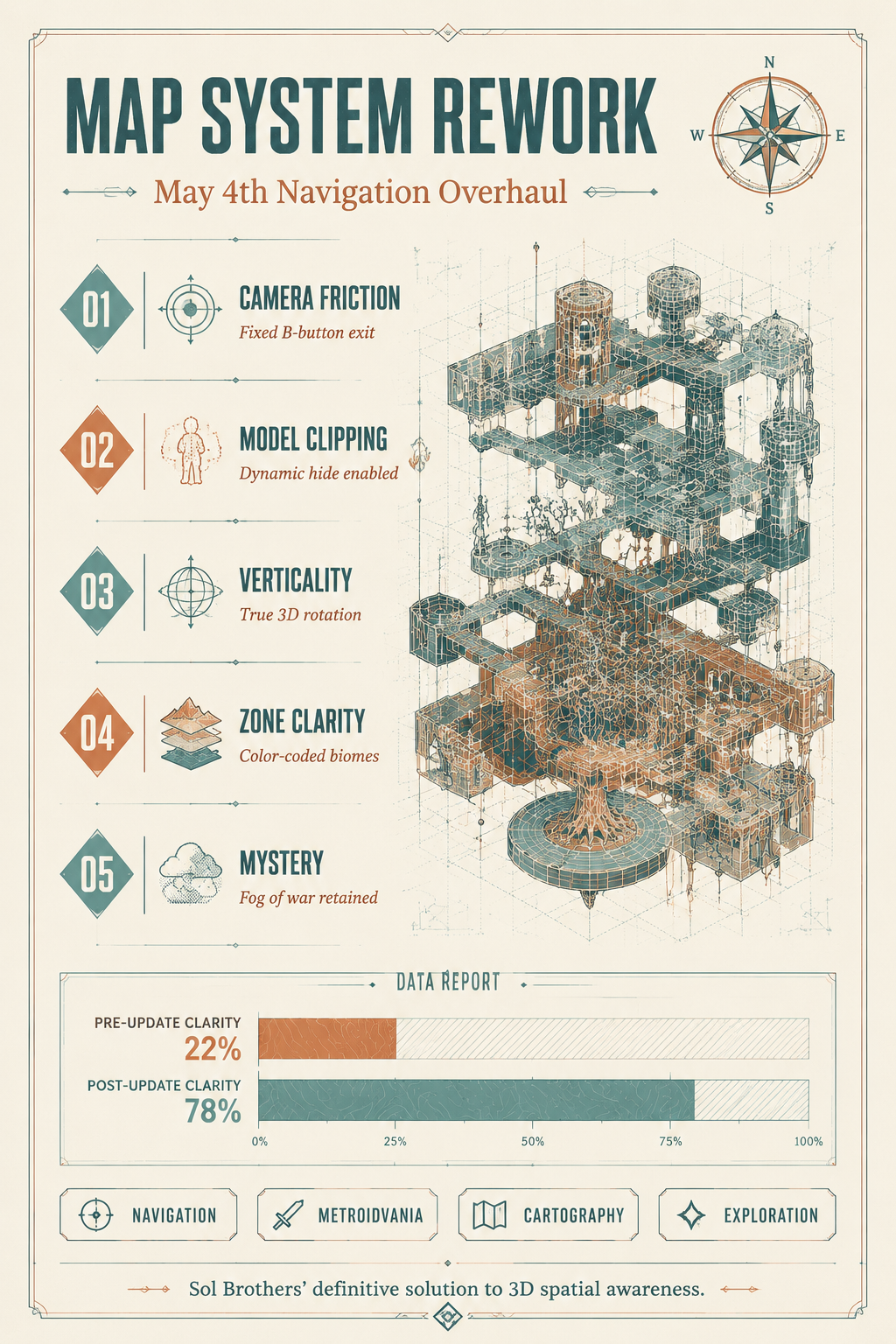 Analysis Report Poster: The interactive map Maseylia May 4th update breakdown.