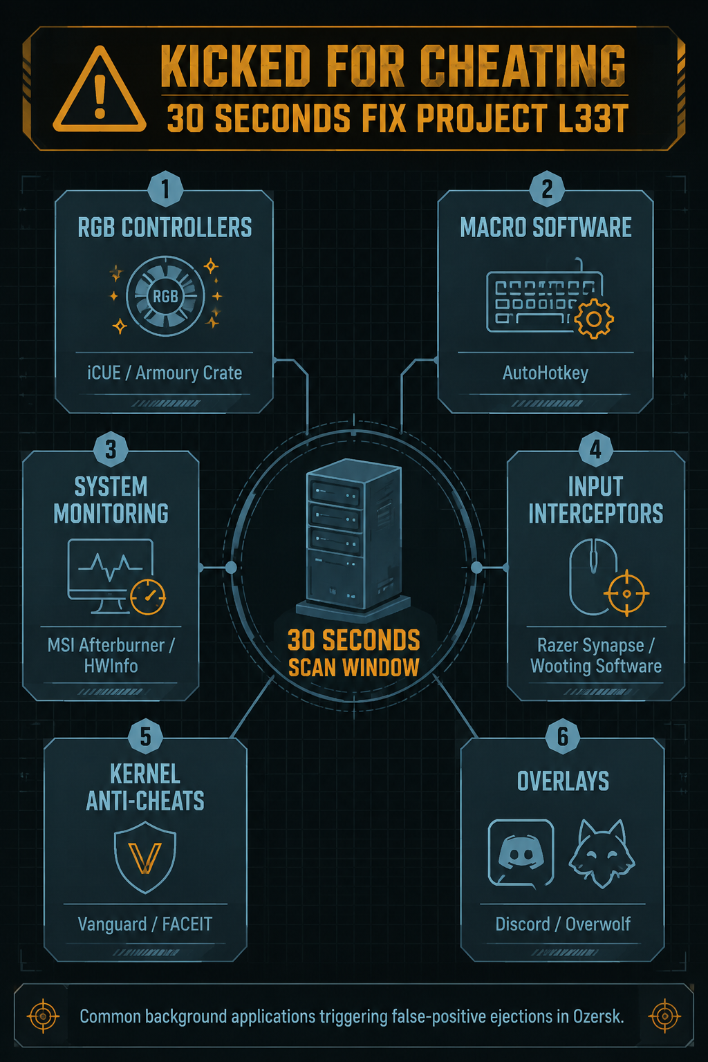 Infographic: Kicked for cheating 30 seconds fix Project L33T software conflict checklist