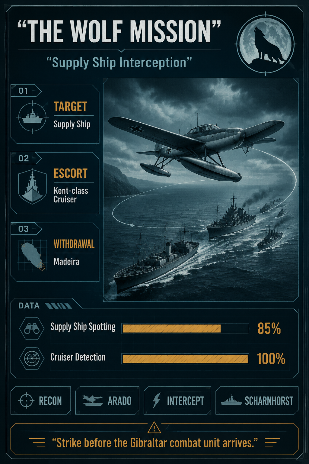 Analysis Report Poster: The Wolf mission tactical breakdown