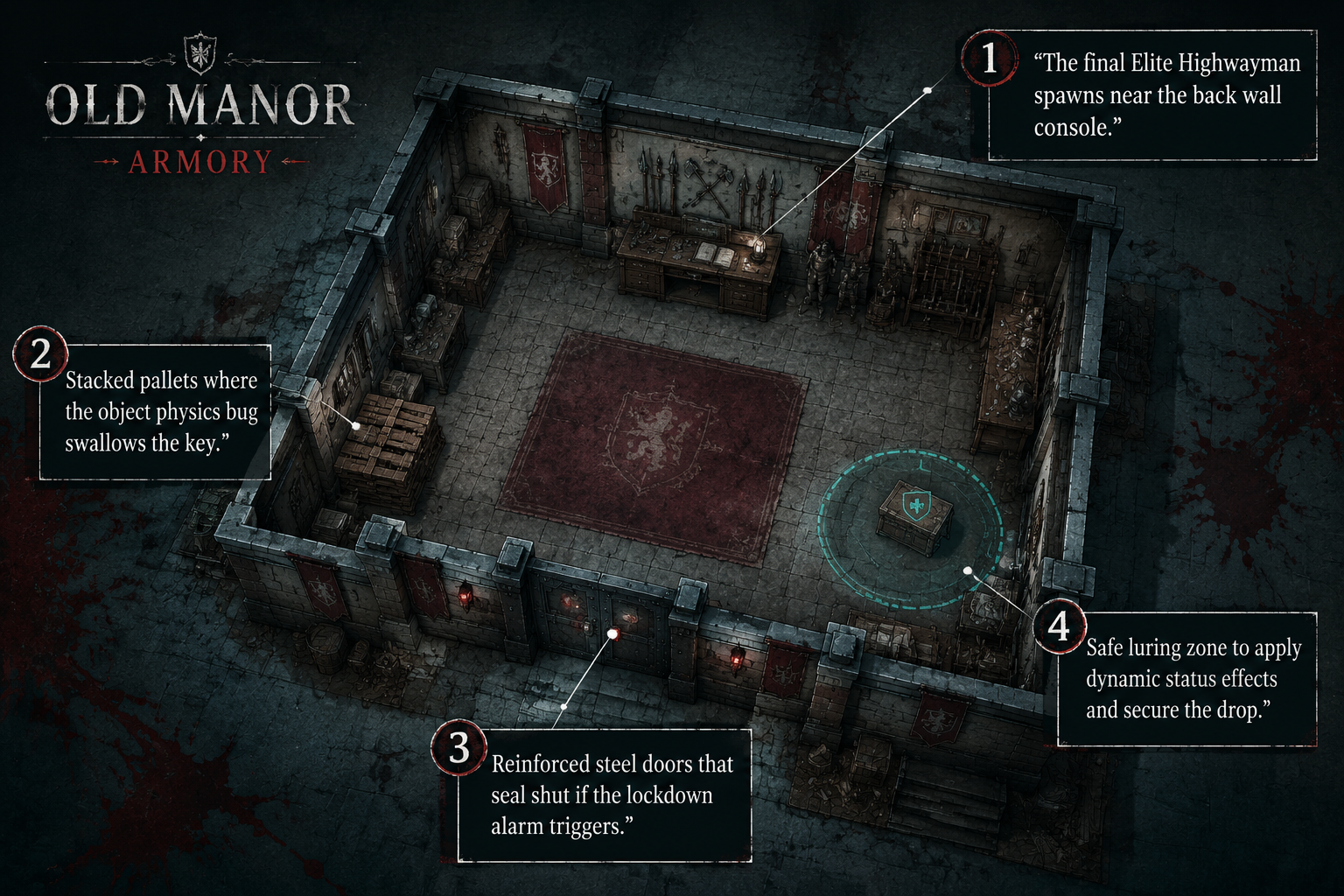 Annotated Diagram: Old Manor armory layout and safe luring zones.