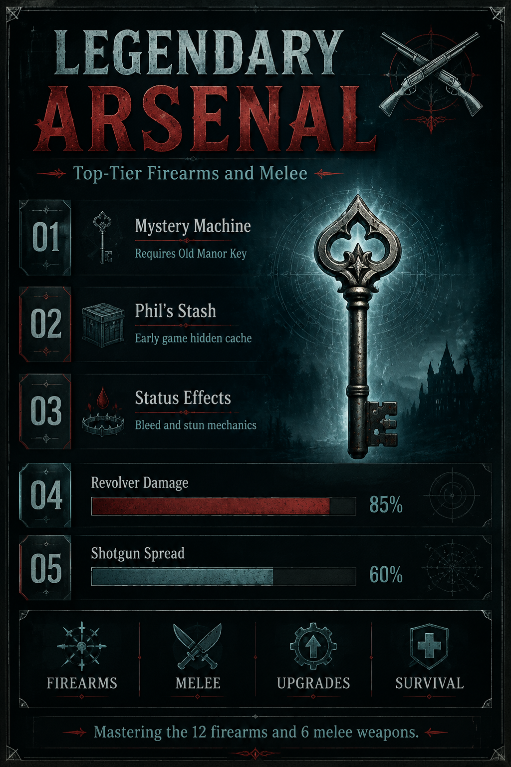 Analysis Report Poster: Comparing the 12 firearms and 6 melee weapons in the game.