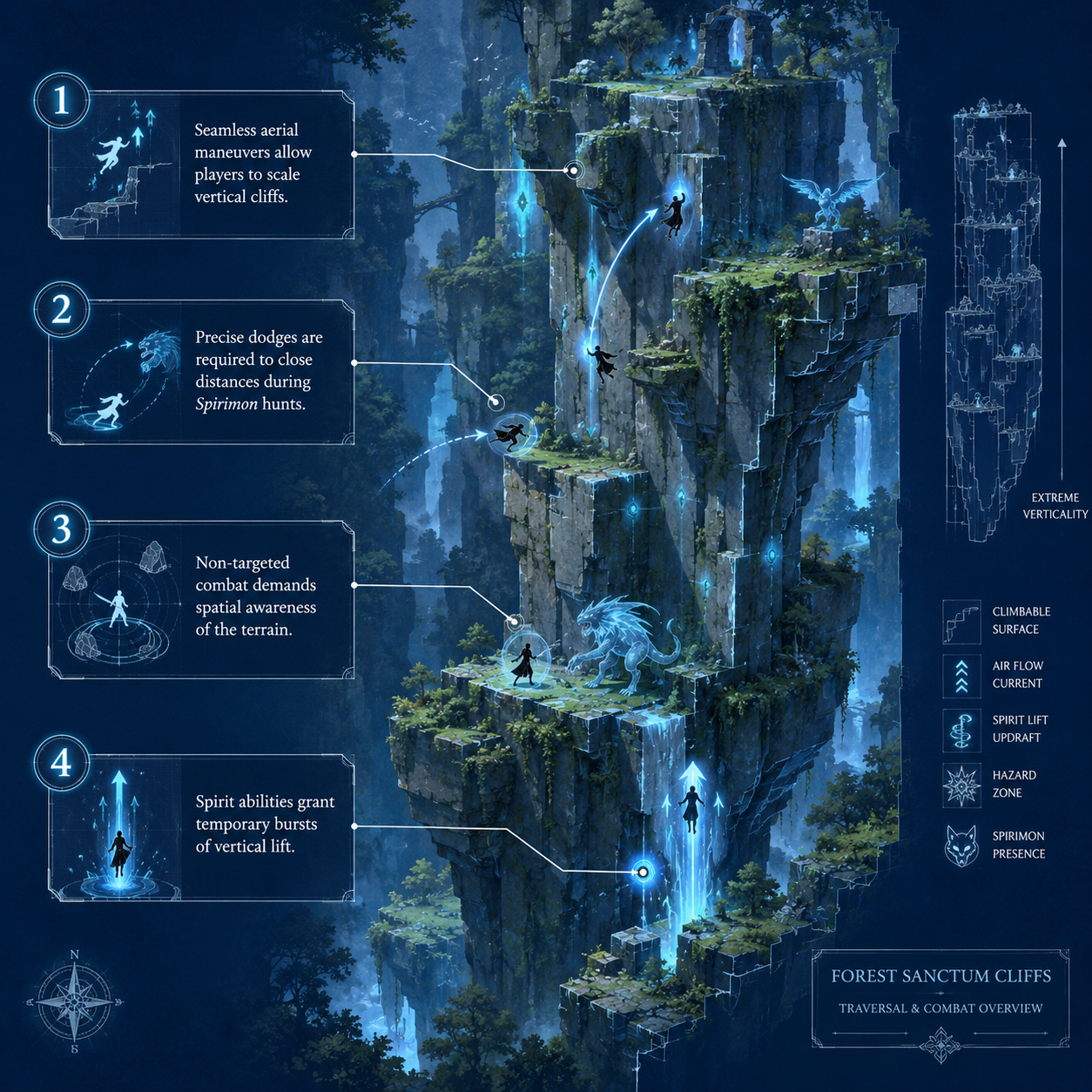 ANNOTATED DIAGRAM: Traversal mechanics and vertical exploration in the open world.