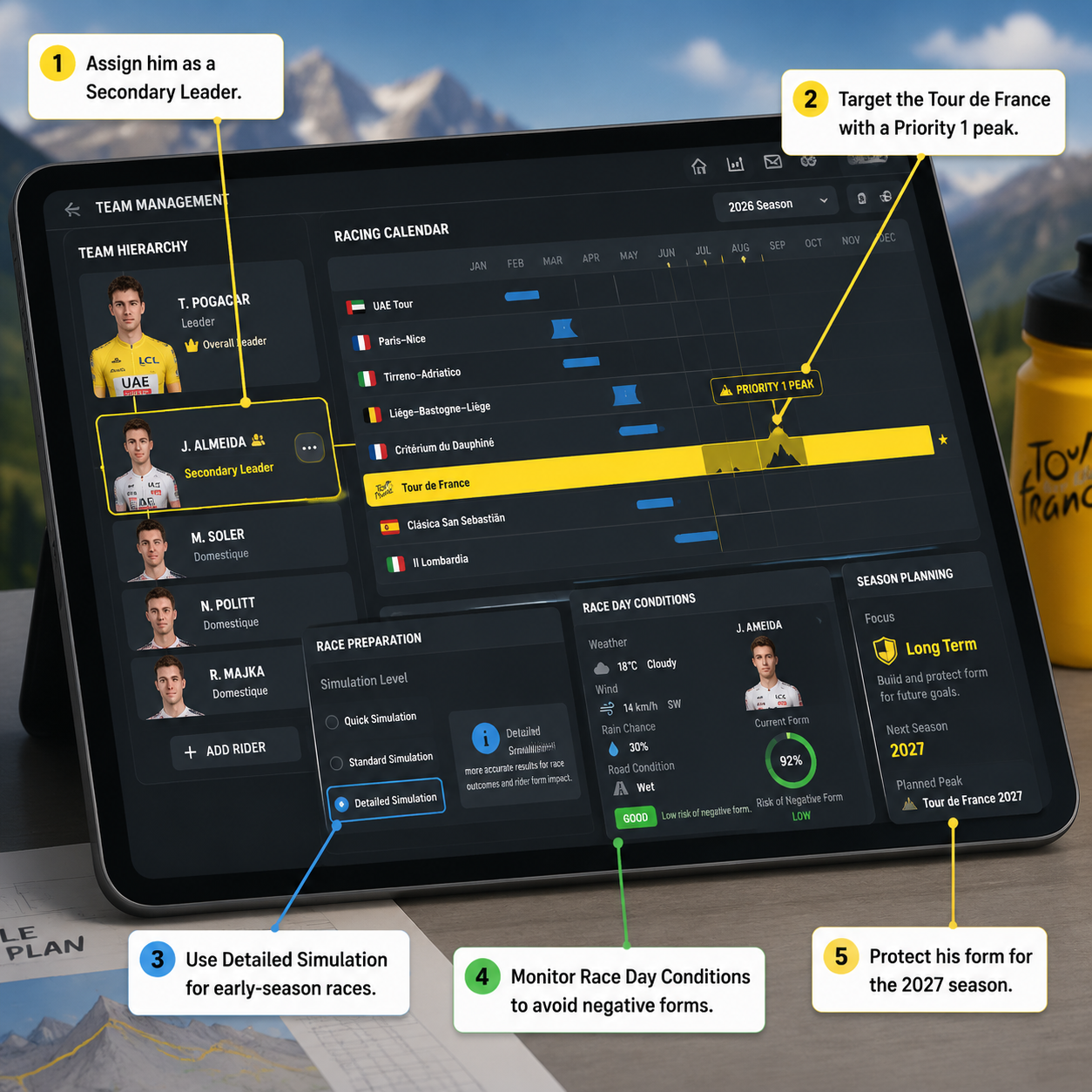 Annotated Diagram: Season Planning UI in Pro Cycling Manager