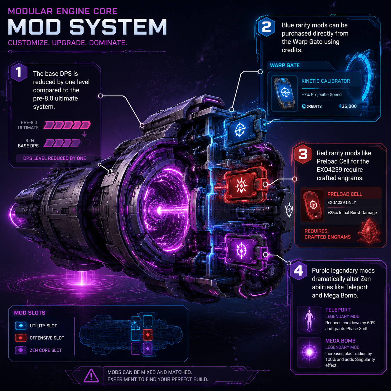 ANNOTATED DIAGRAM: Ship core modifications and engram rarity effects