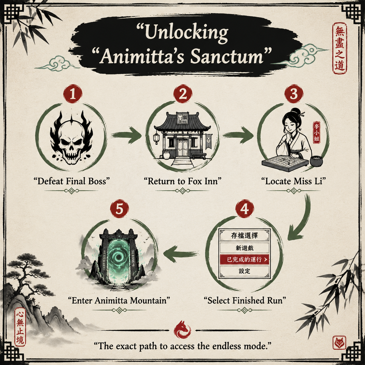 Infographic: How to unlock the Realm of Ink Sanctum infinite mode by speaking to Miss Li.