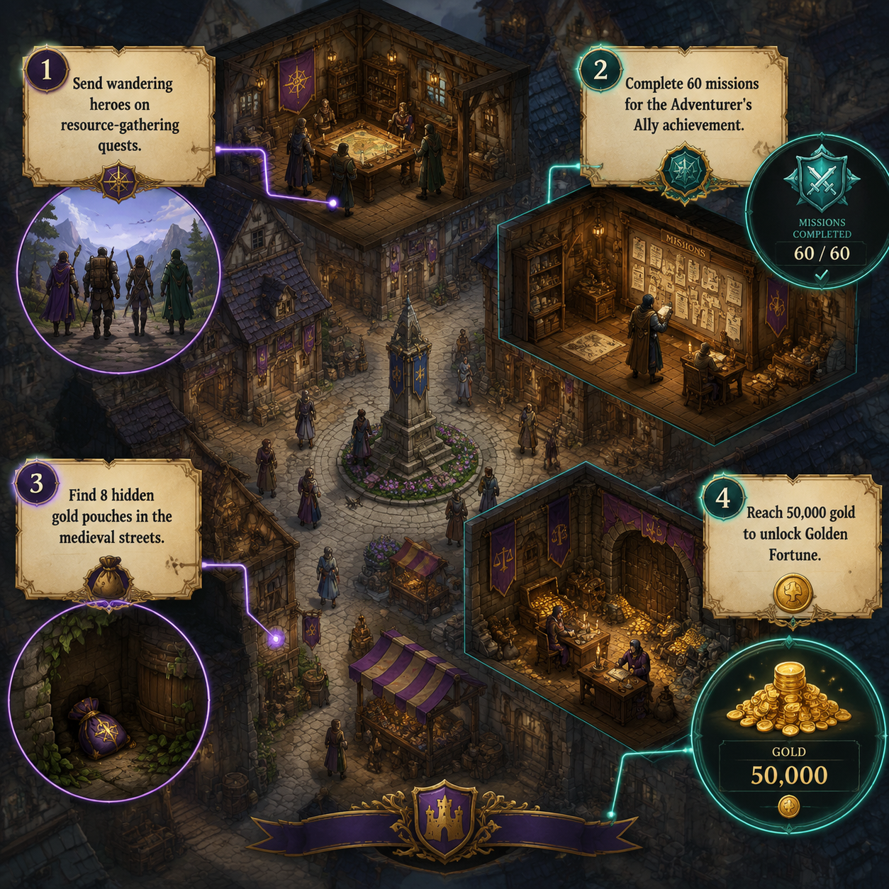 Annotated Diagram: Town interactions and achievements.