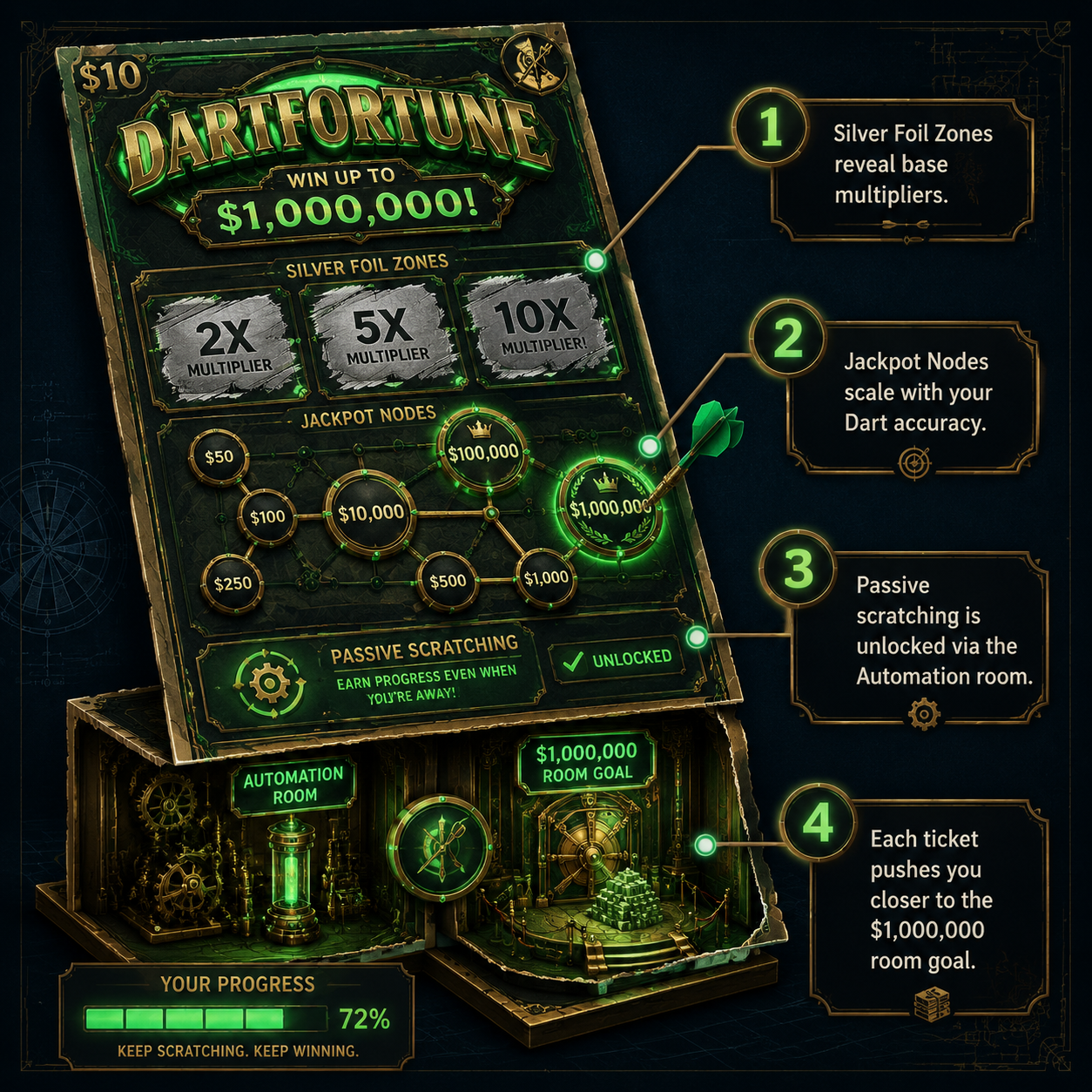 Annotated Diagram: Scratch-off ticket mechanics