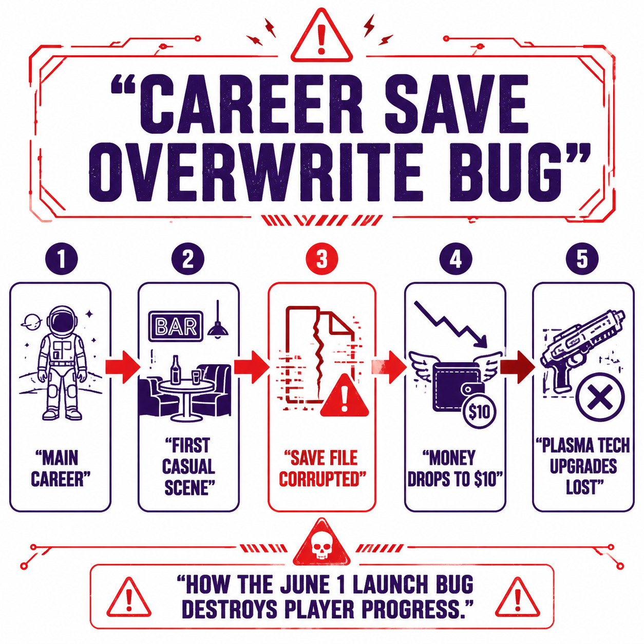Infographic: The casual scene overwrite timeline.