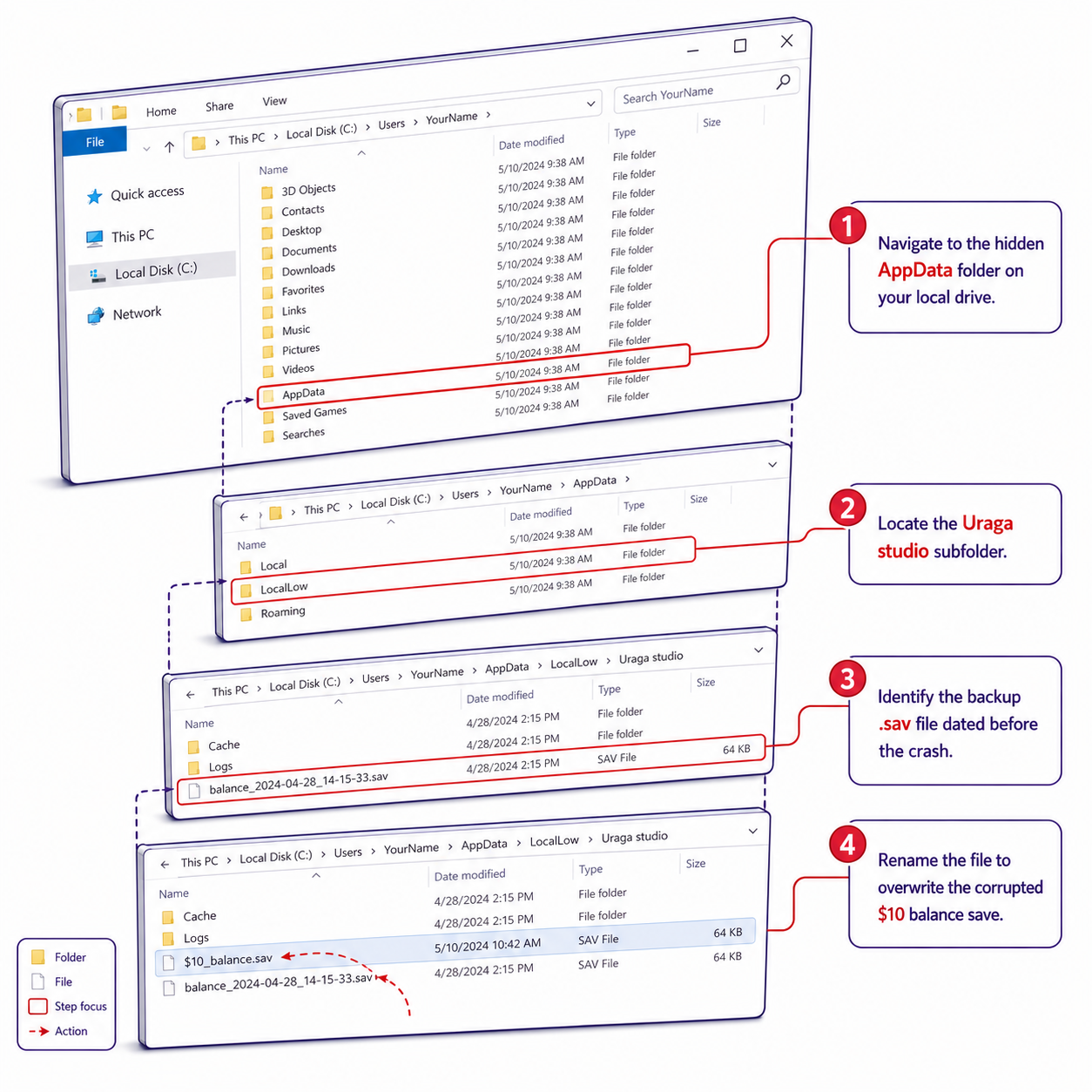 Annotated Diagram: How to restore the backup .sav file.