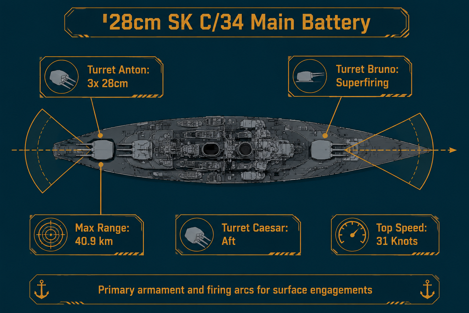 Infographic: Scharnhorst gunnery guide Battleship Command main battery layout