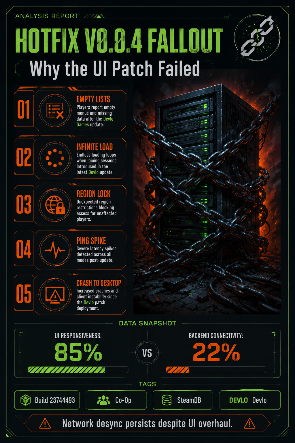 Analysis Report Poster: V0.0.4 Hotfix Failure Data
