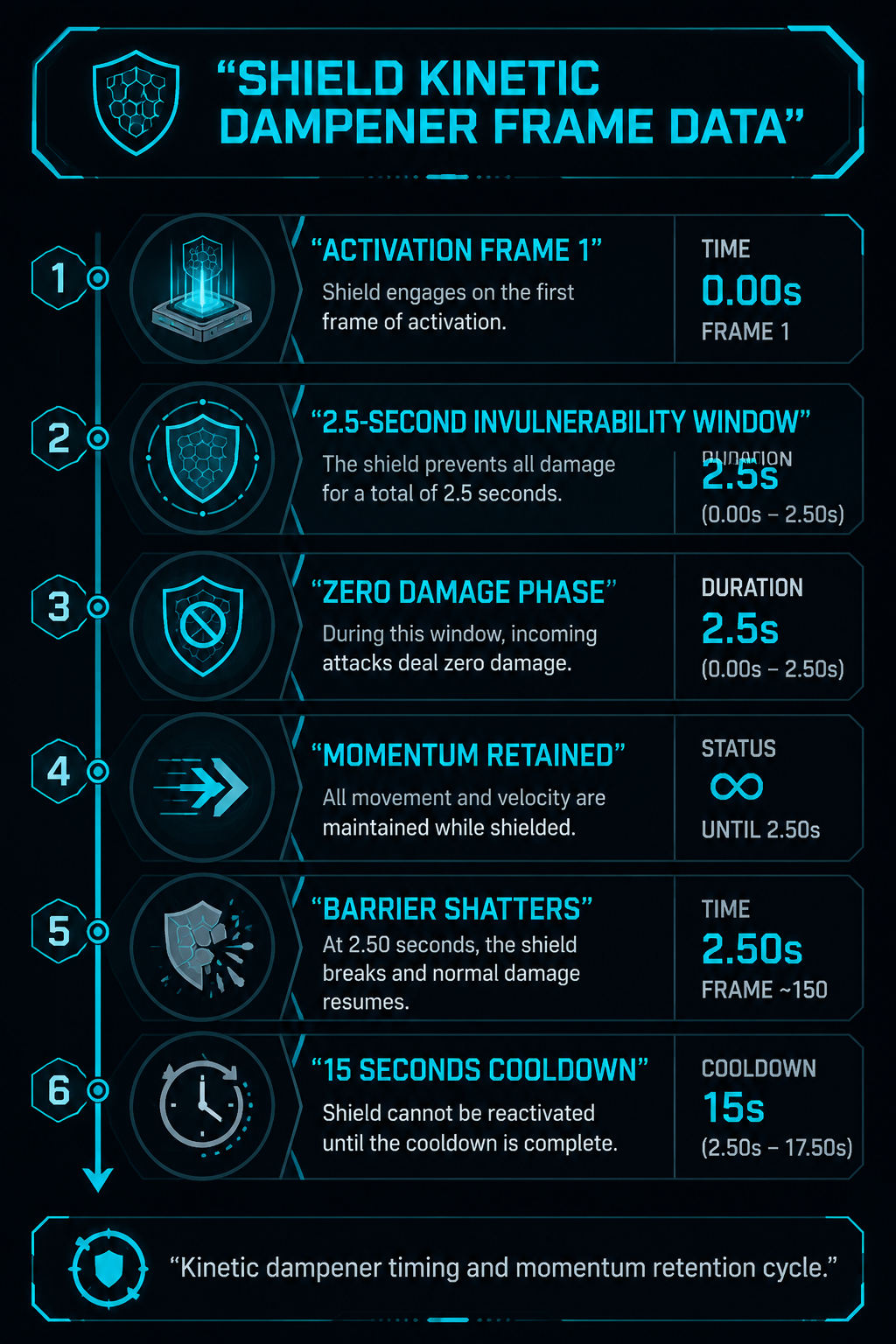 Infographic: Shield ability BeaconBound timing vs guardian aggression levels.
